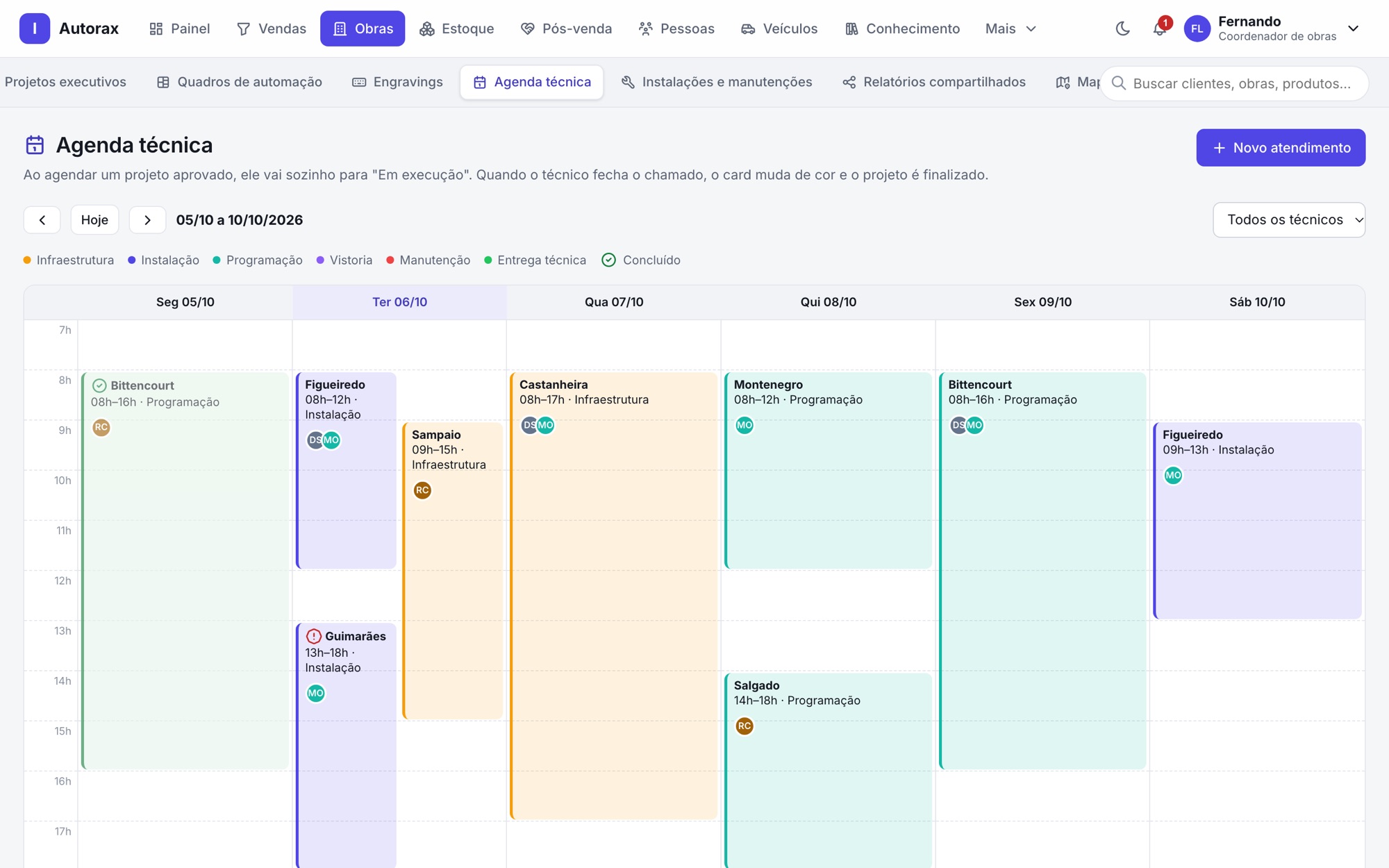 Agenda técnica semanal com instalações, programações e vistorias