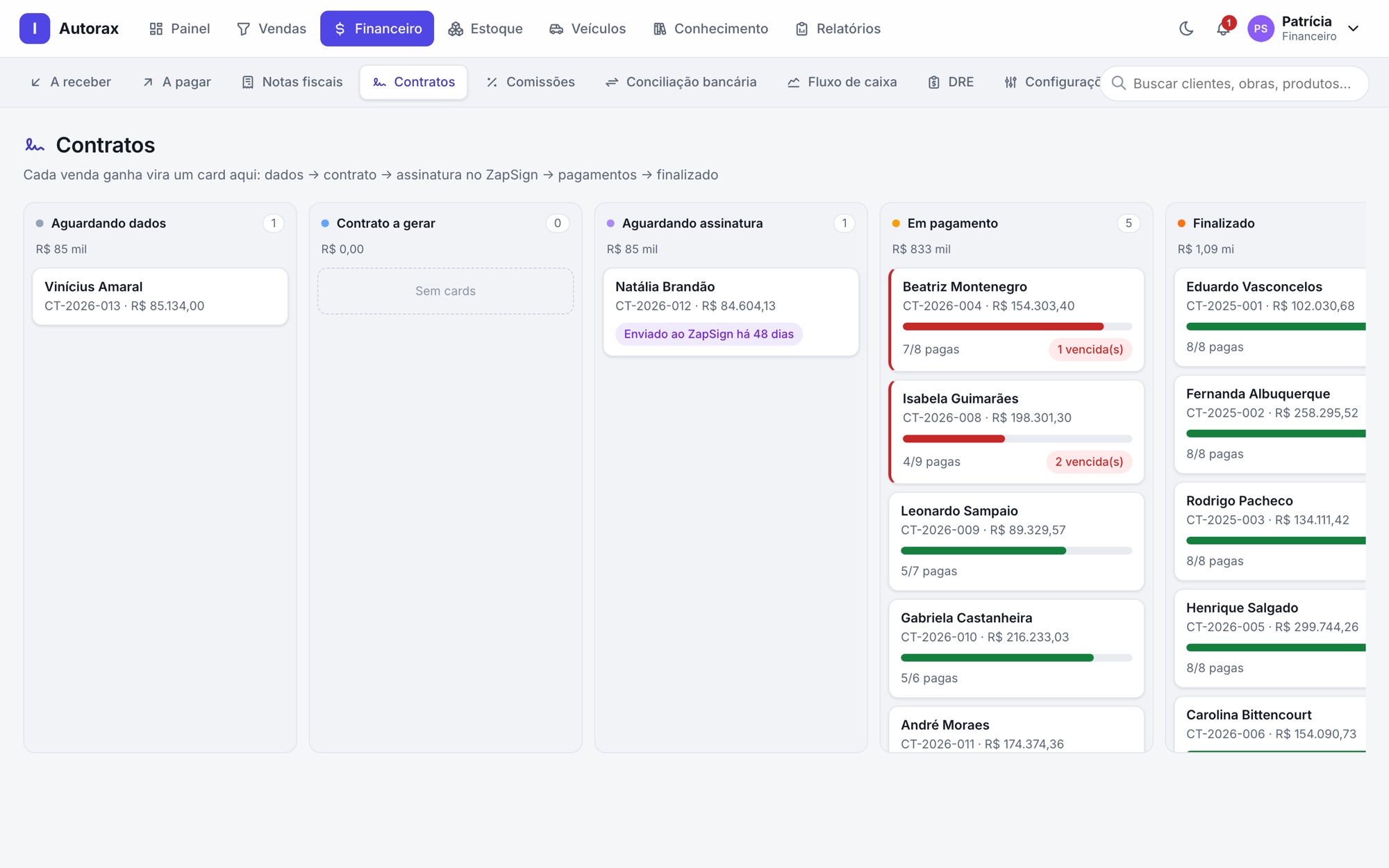 Kanban de contratos aguardando assinatura, em pagamento e finalizados