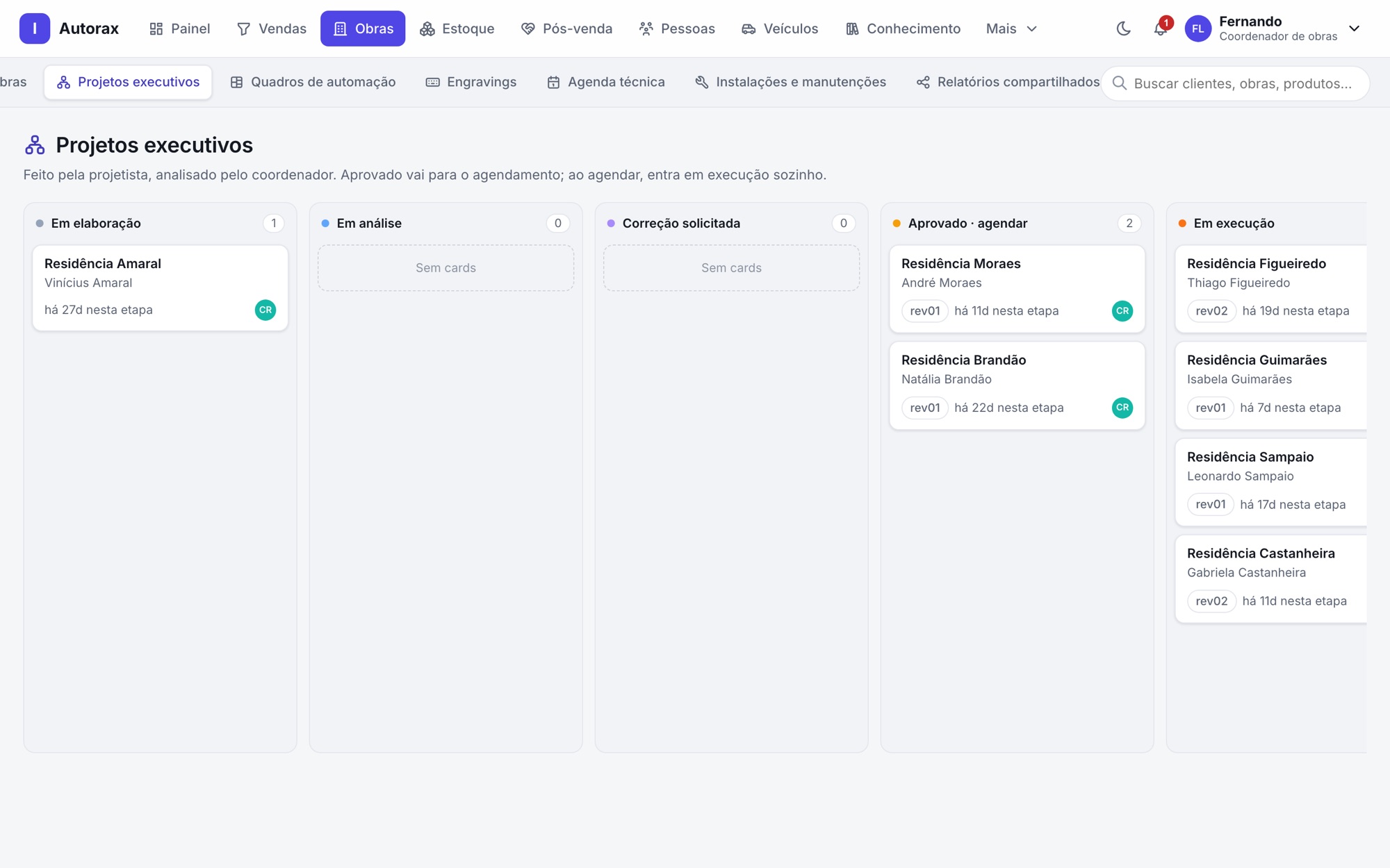 Kanban de projetos executivos em elaboração, análise e execução